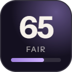 GrizzlySMS: 65 of 100 on SMS Code Reviews