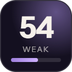 Textverified: 54 of 100 on SMS Code Reviews